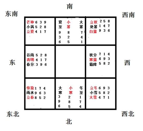 其門遁甲